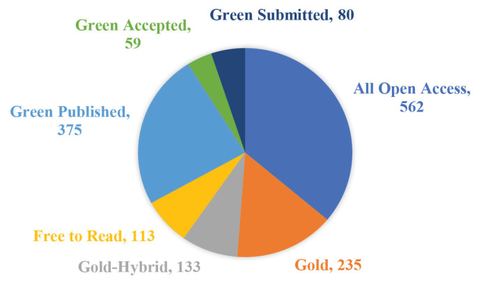Figure 30