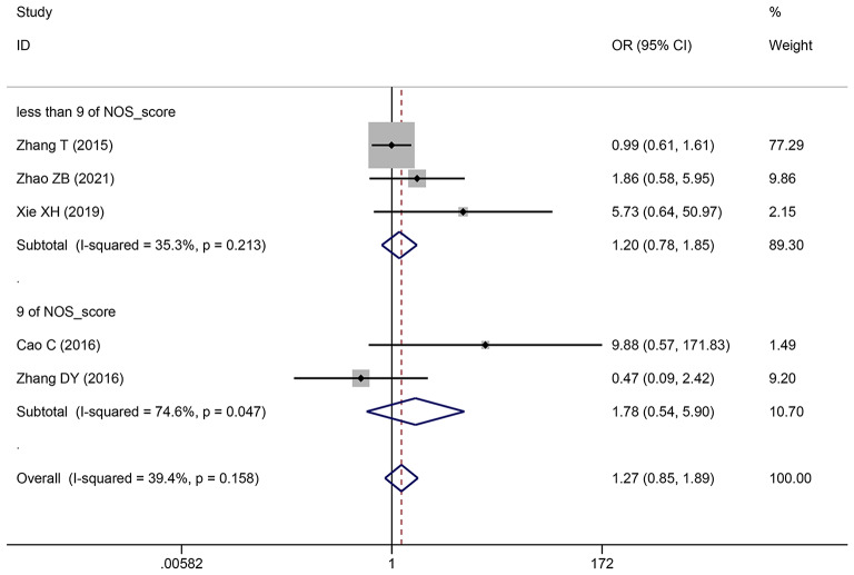 Figure 9