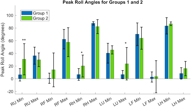 Figure 14