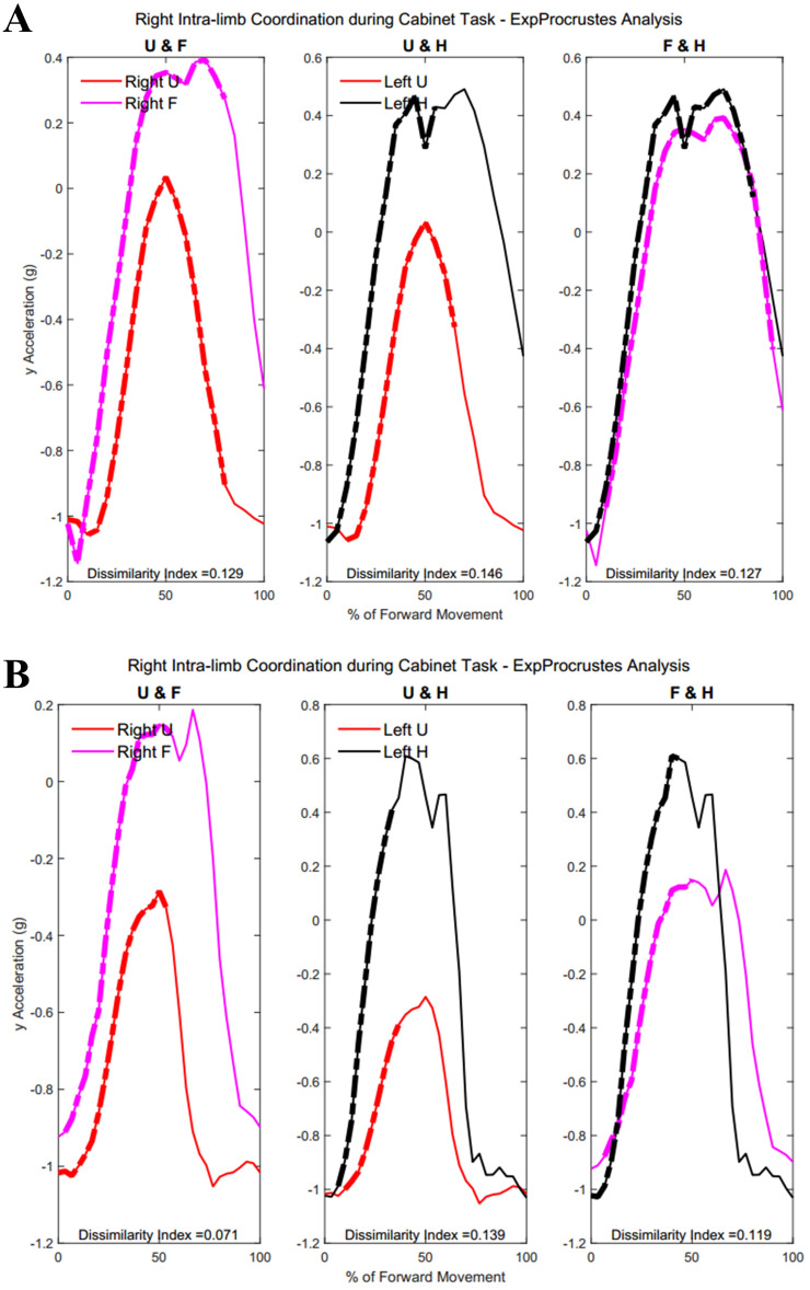 Figure 19
