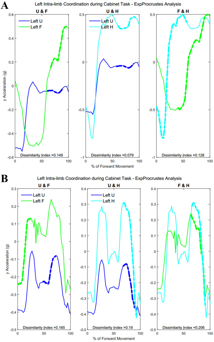 Figure 20