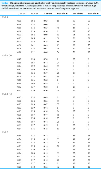 Figure 27