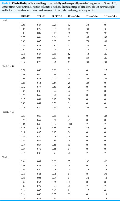 Figure 28