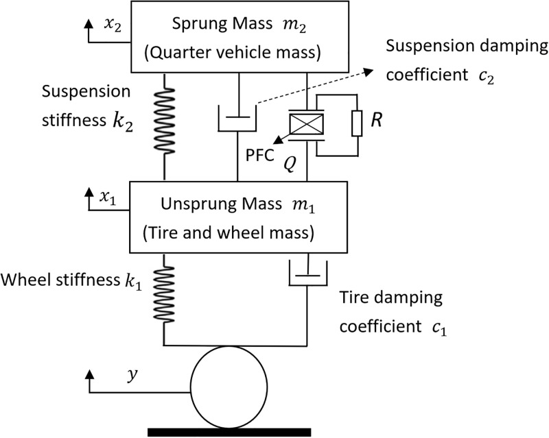 Figure 20