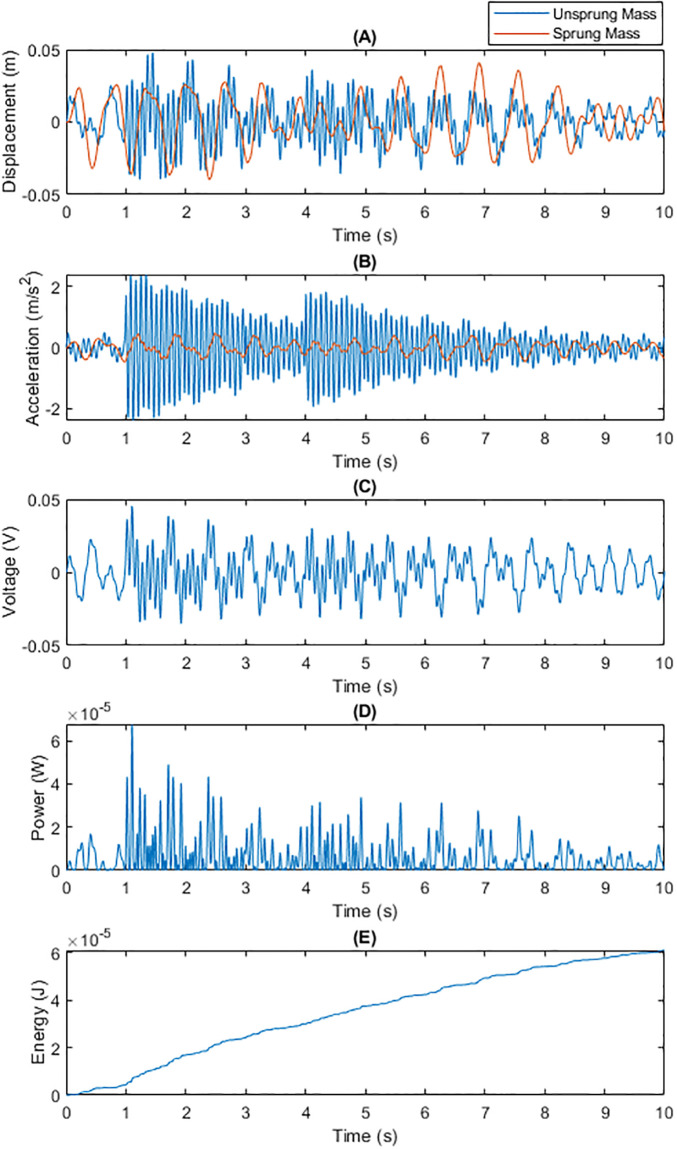Figure 21