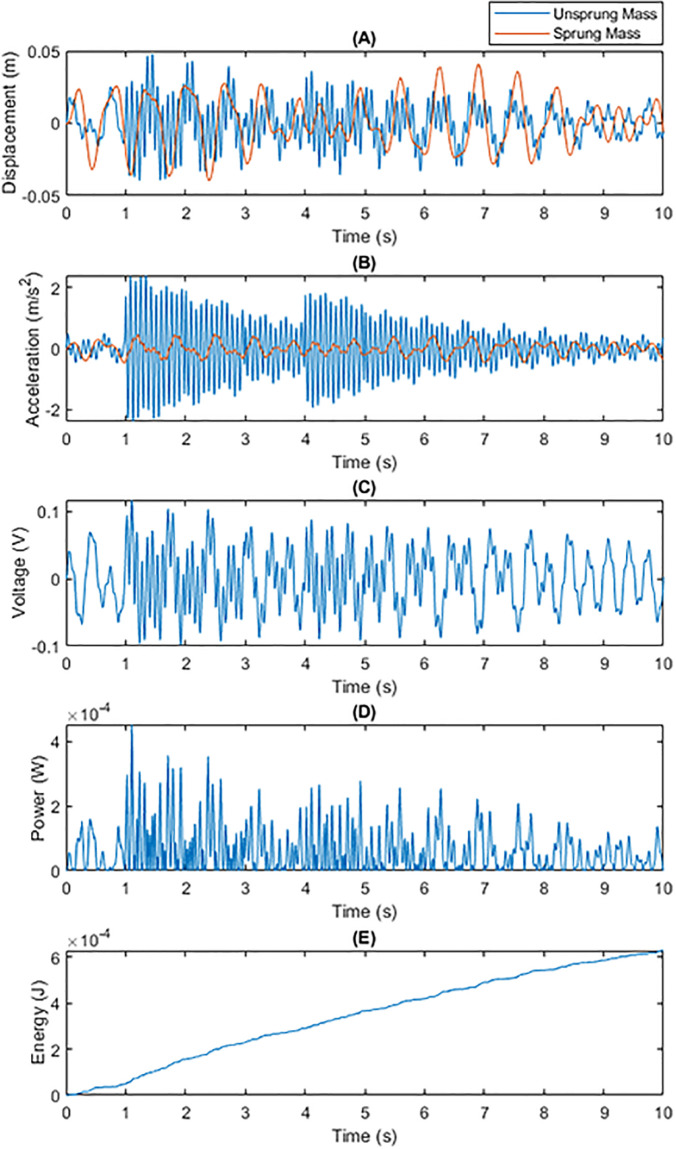 Figure 22