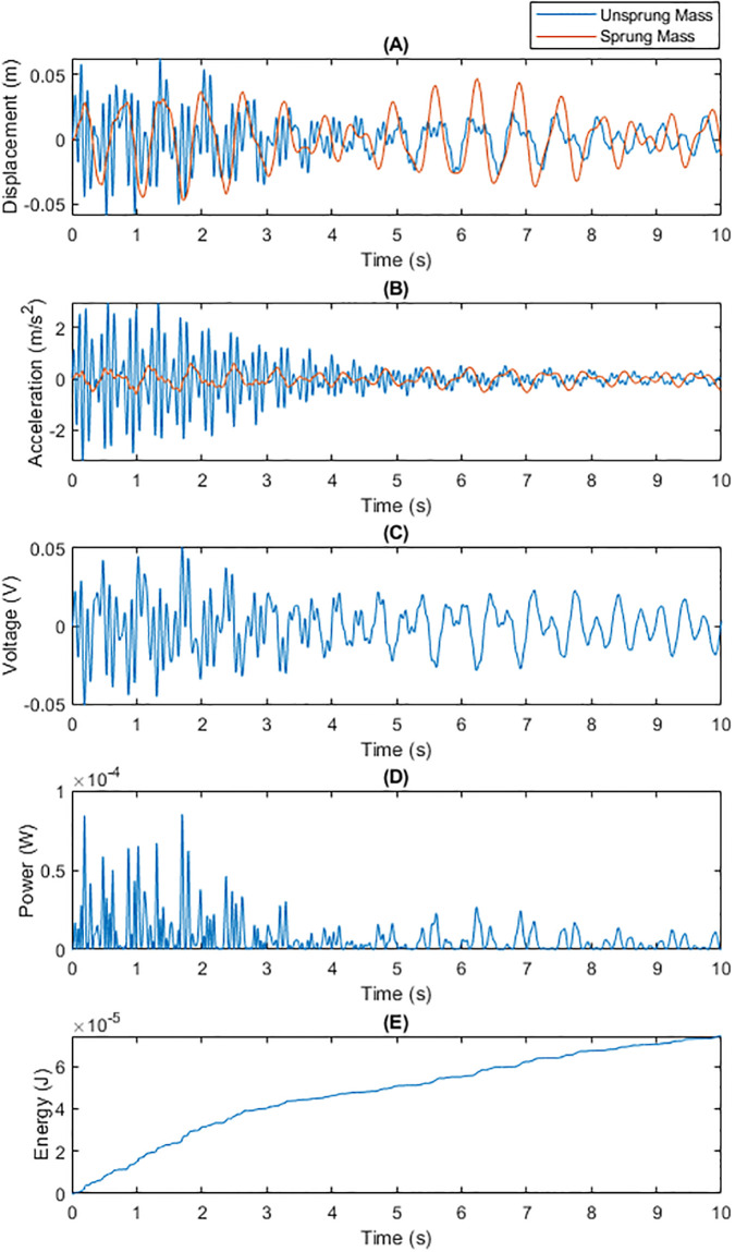 Figure 23