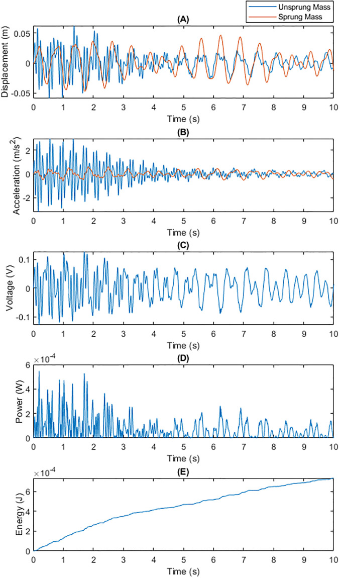 Figure 24