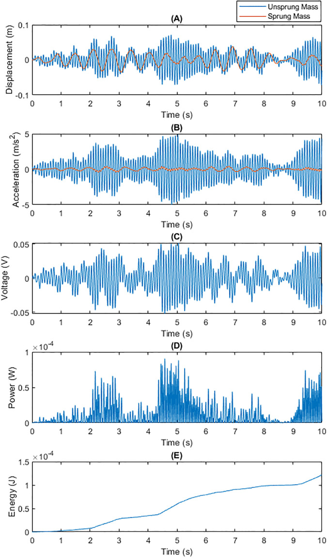 Figure 25