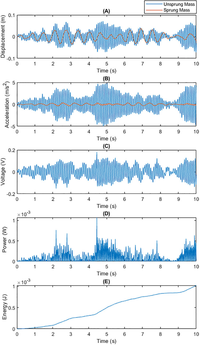 Figure 26