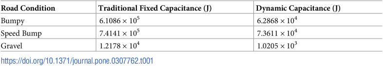 Figure 27
