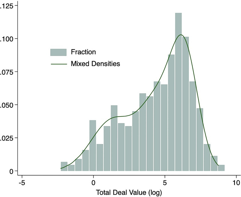 Figure 20