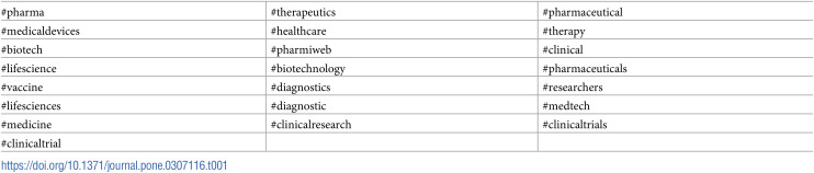 Figure 21