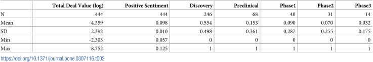 Figure 22