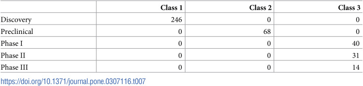 Figure 27