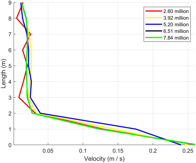 Figure 19