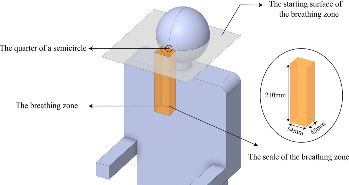 Figure 21