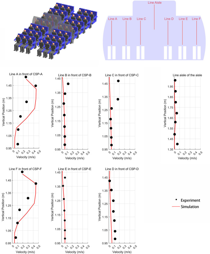 Figure 22