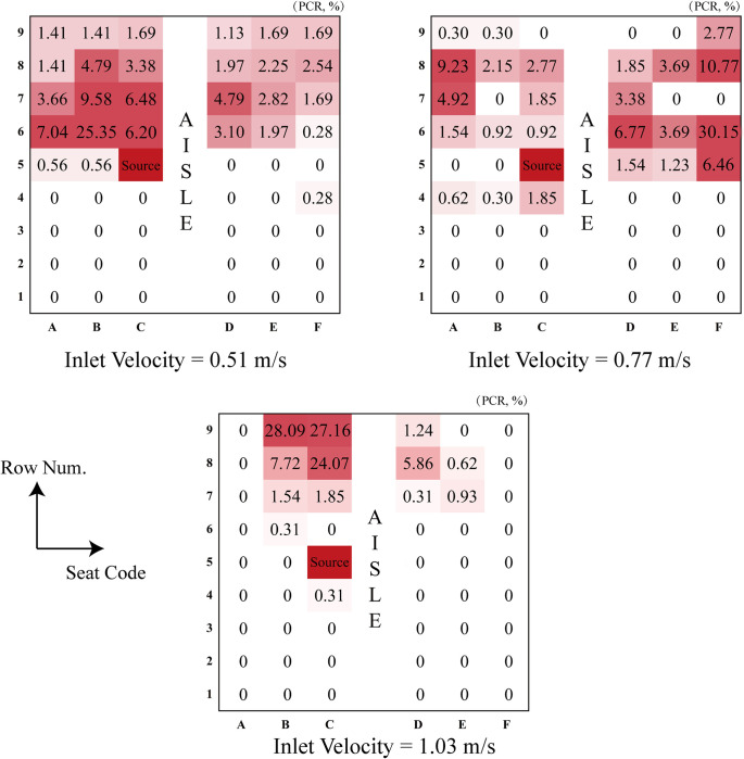 Figure 29