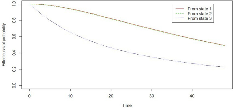 Figure 15