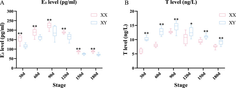 Figure 11