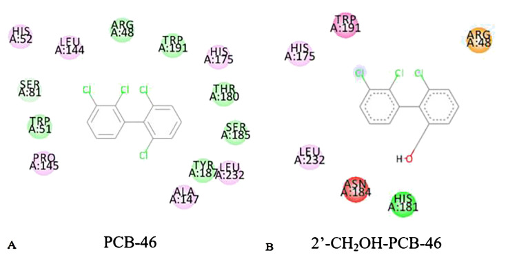 Figure 3