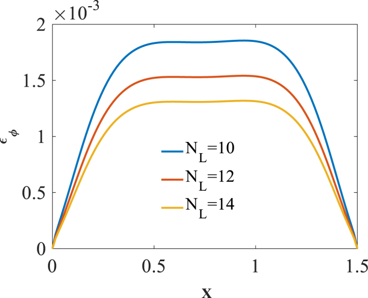 Figure 8