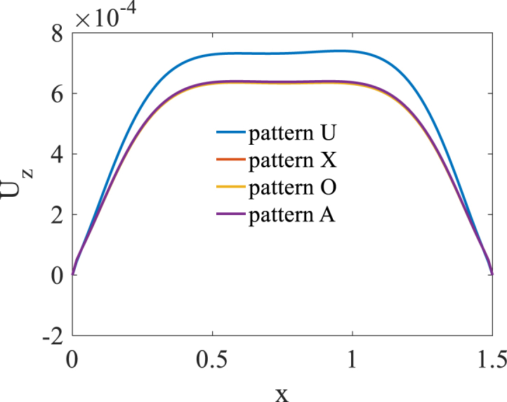 Figure 15