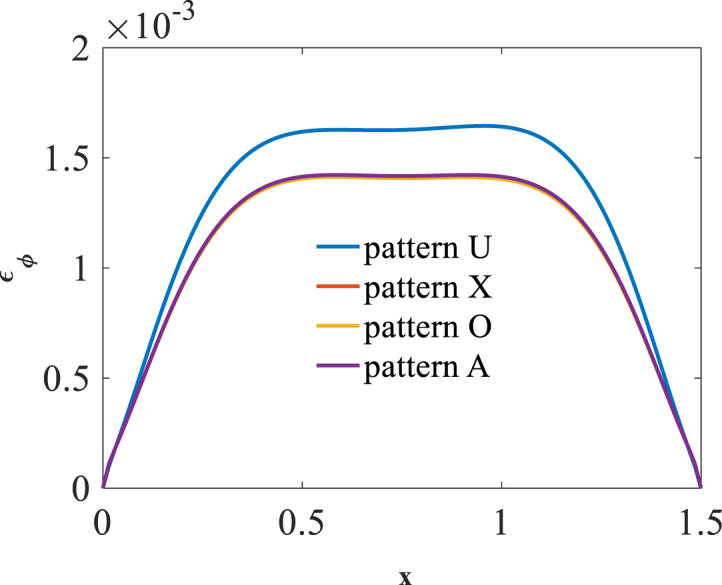 Figure 17