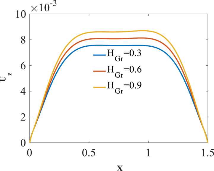 Figure 18
