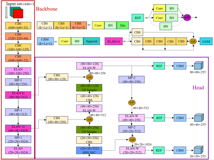 Figure 12