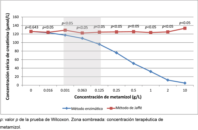Figura 1