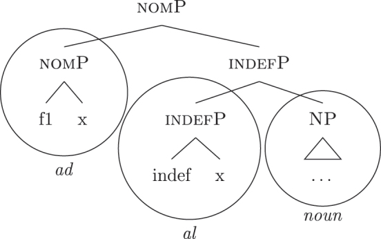 Figure 18