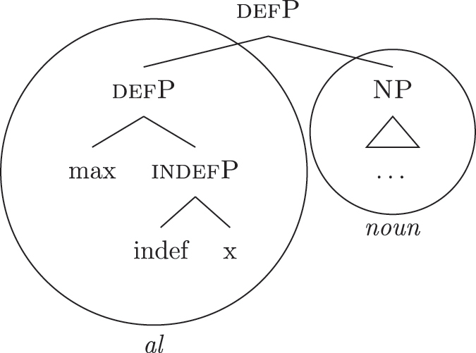 Figure 20