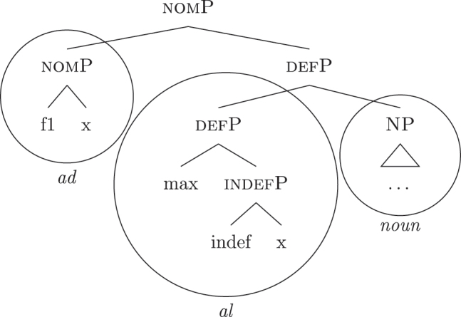 Figure 21