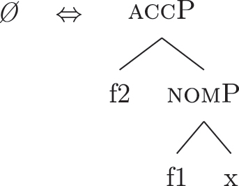 Figure 22