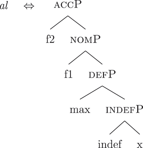 Figure 23