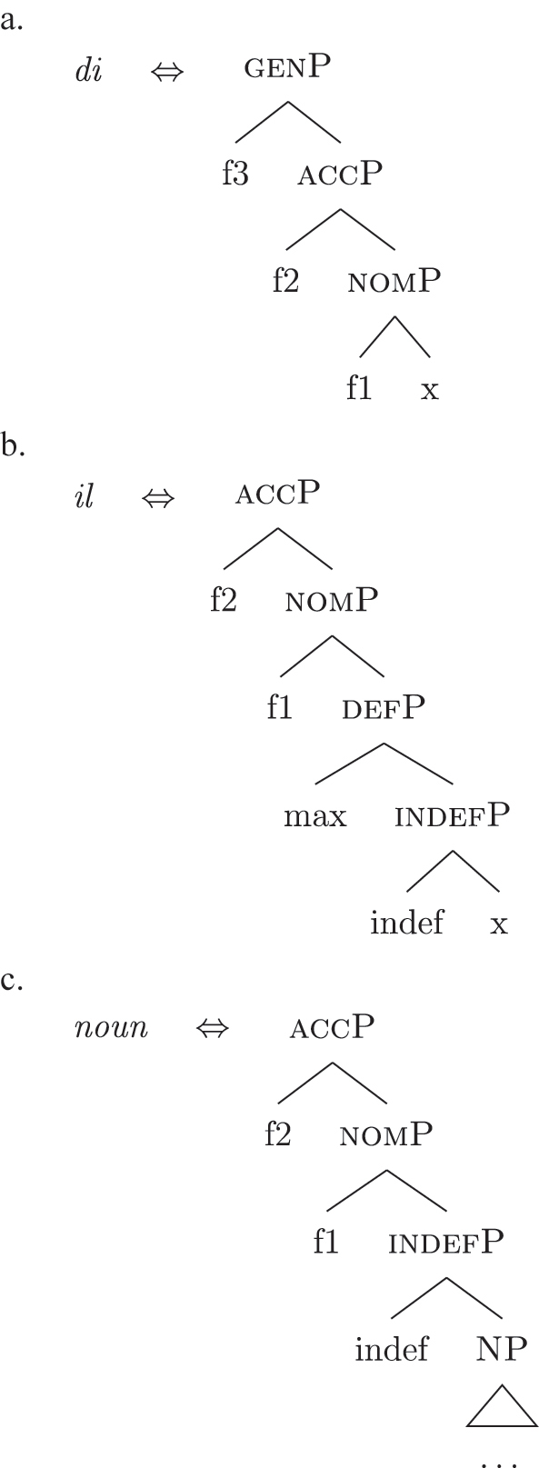 Figure 28