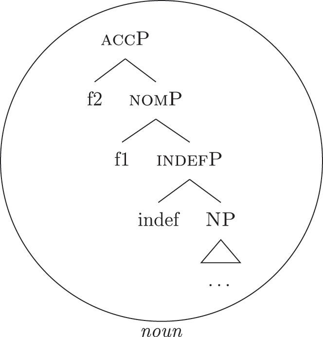 Figure 29