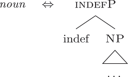 Figure 31