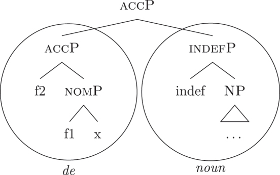 Figure 32