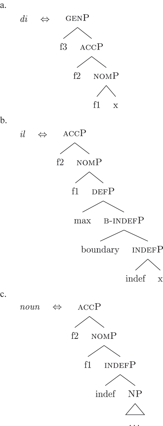 Figure 34