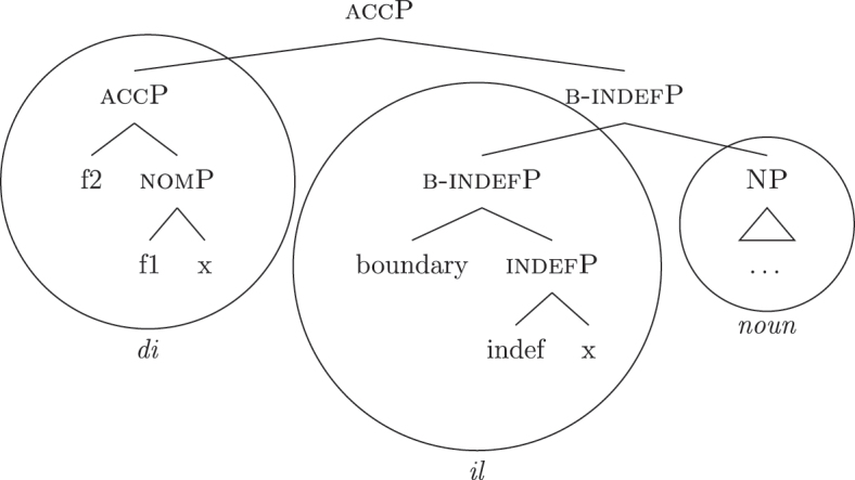Figure 35