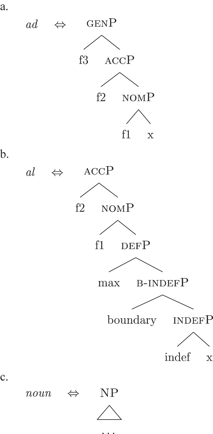 Figure 36