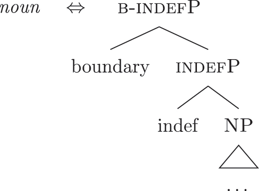 Figure 37