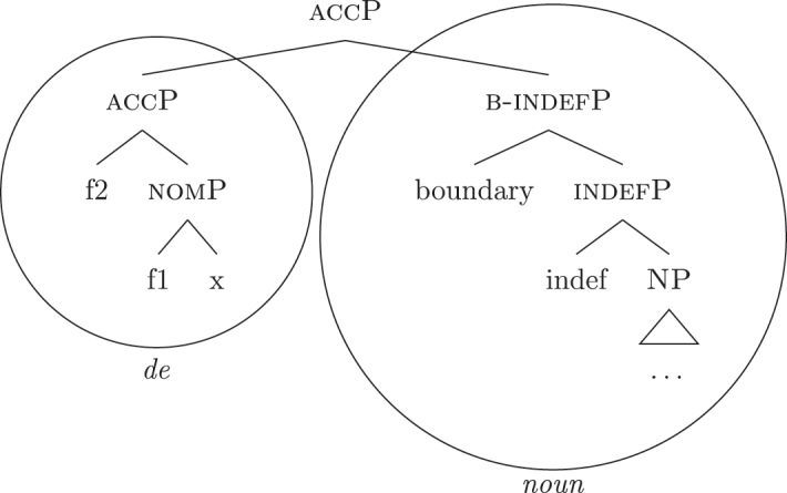 Figure 38