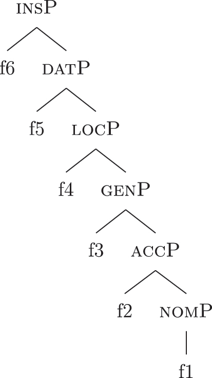 Figure 39