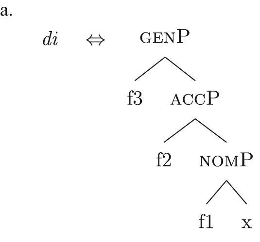 Figure 40