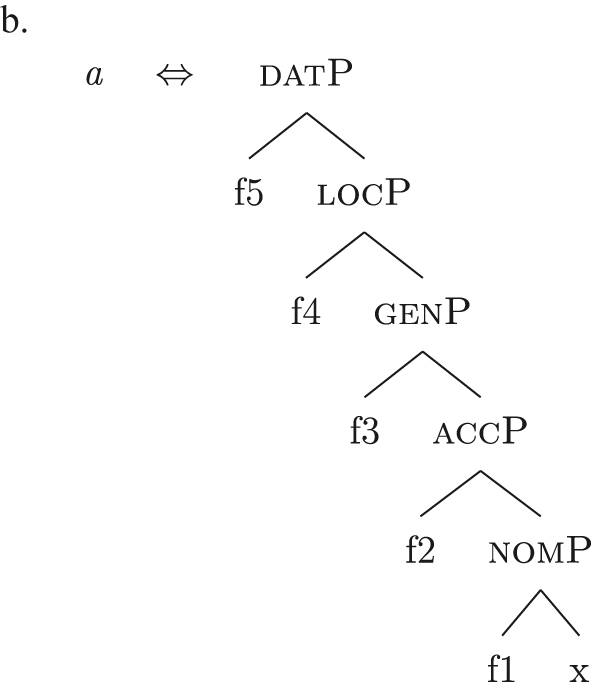 Figure 41