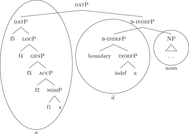 Figure 42